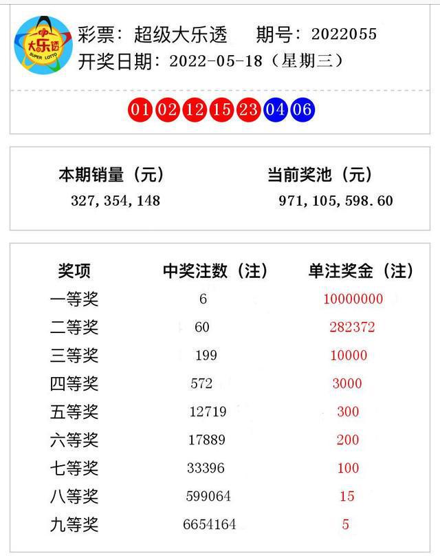 澳門六加一開獎(jiǎng)結(jié)果及彩票市場(chǎng)解析，澳門六加一開獎(jiǎng)結(jié)果與彩票市場(chǎng)深度解析