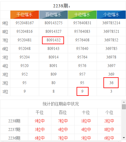 彩票背后的秘密 第5頁