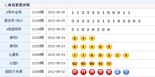 澳門六點彩開獎結(jié)果，揭秘彩票背后的秘密，澳門六點彩開獎揭秘，彩票背后的秘密大揭秘