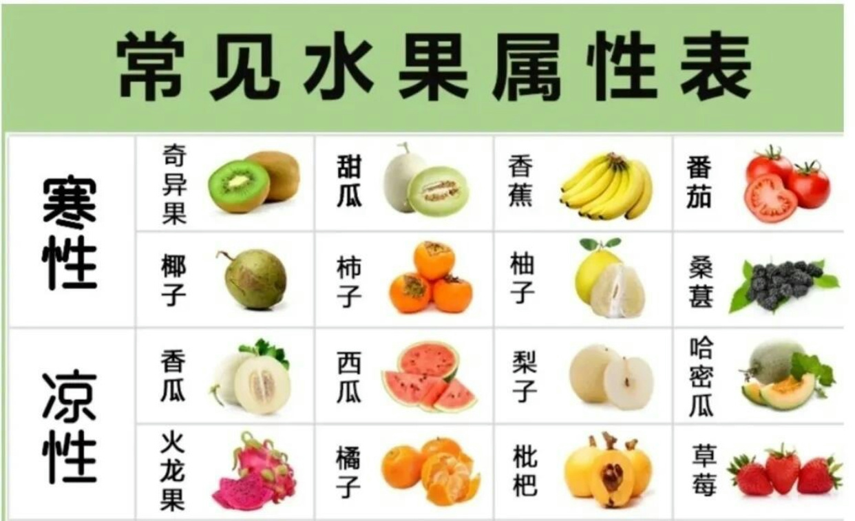 十大寒性水果排行，了解寒性水果的營(yíng)養(yǎng)與適宜人群，十大寒性水果排行及營(yíng)養(yǎng)適宜人群解析