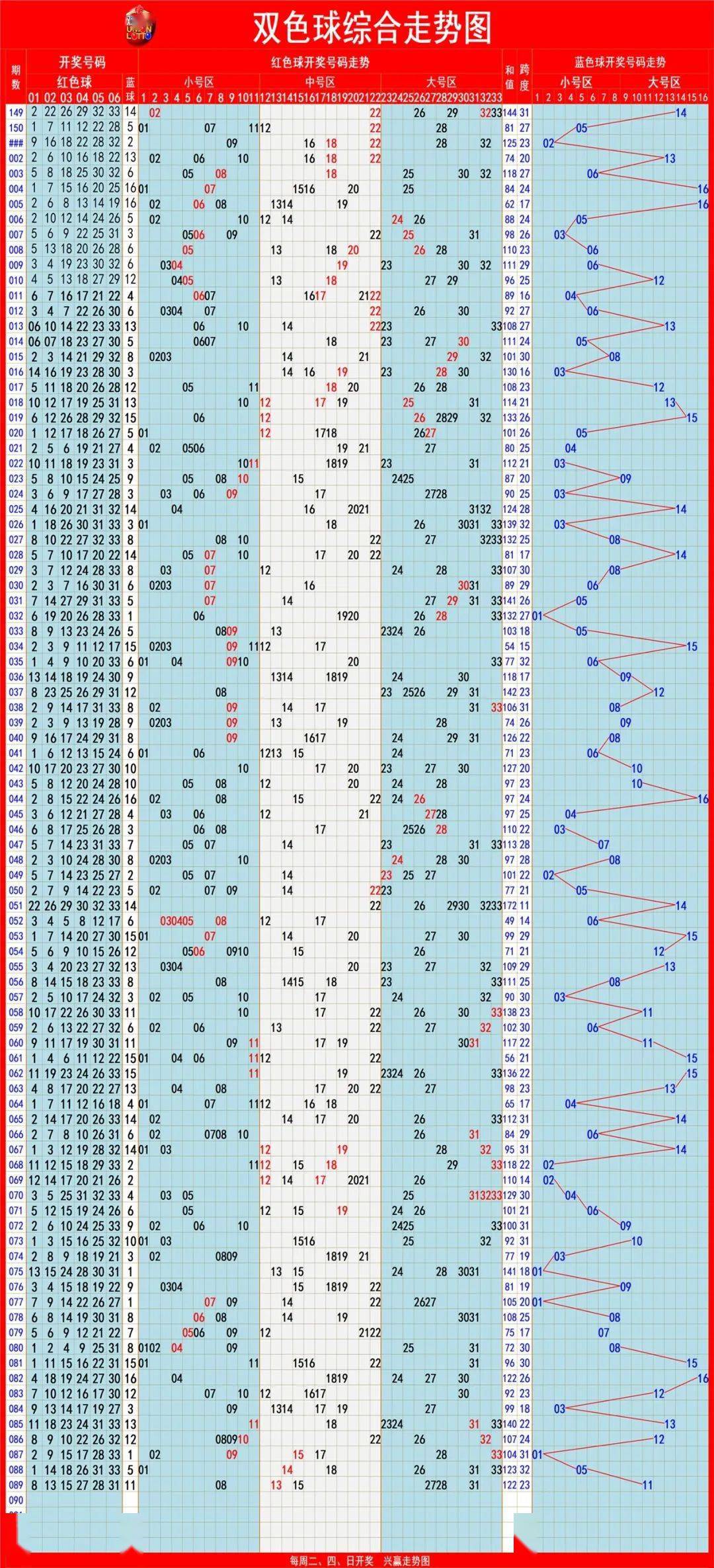 新澳門單雙走勢(shì)圖，探索與解析，澳門單雙走勢(shì)圖解析與探索