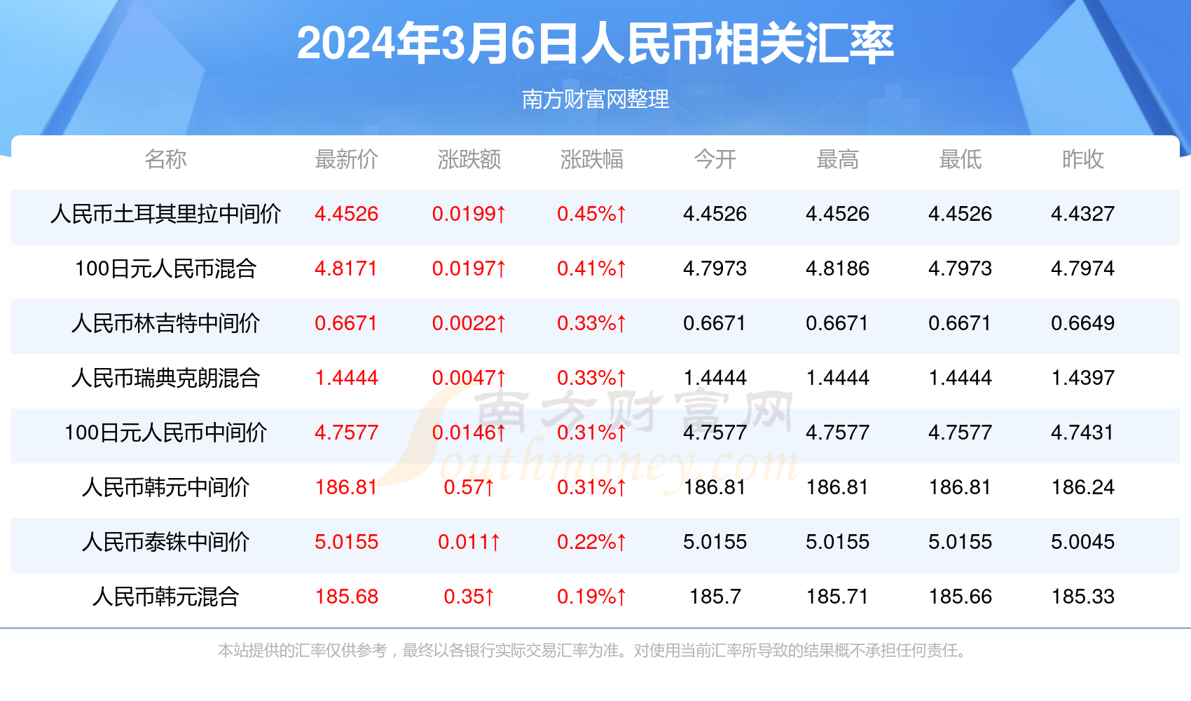 澳門最快開獎(jiǎng)記錄今，探索開獎(jiǎng)數(shù)據(jù)的魅力與奧秘，澳門最快開獎(jiǎng)記錄揭秘，探索開獎(jiǎng)數(shù)據(jù)的魅力與奧秘