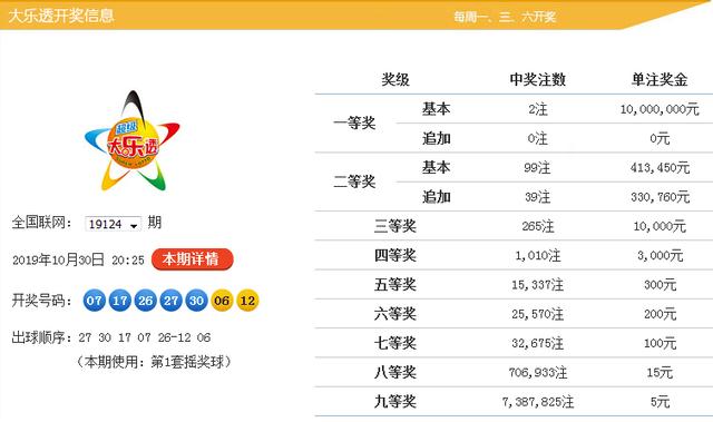 新澳9點30分精準開獎，揭秘彩票背后的秘密，揭秘新澳9點30分精準開獎彩票背后的秘密