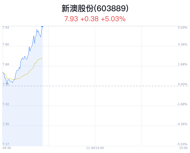 故事揭秘