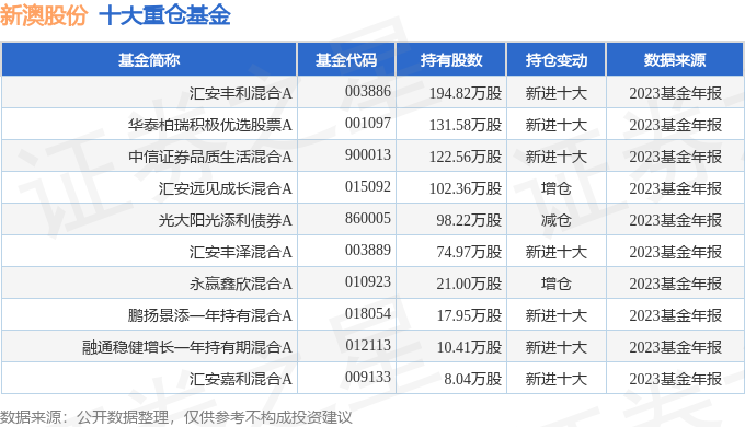 揭秘未來奧秘，2025年新澳天天開獎結(jié)果揭曉，揭秘未來奧秘，2025新澳天天開獎結(jié)果大揭秘