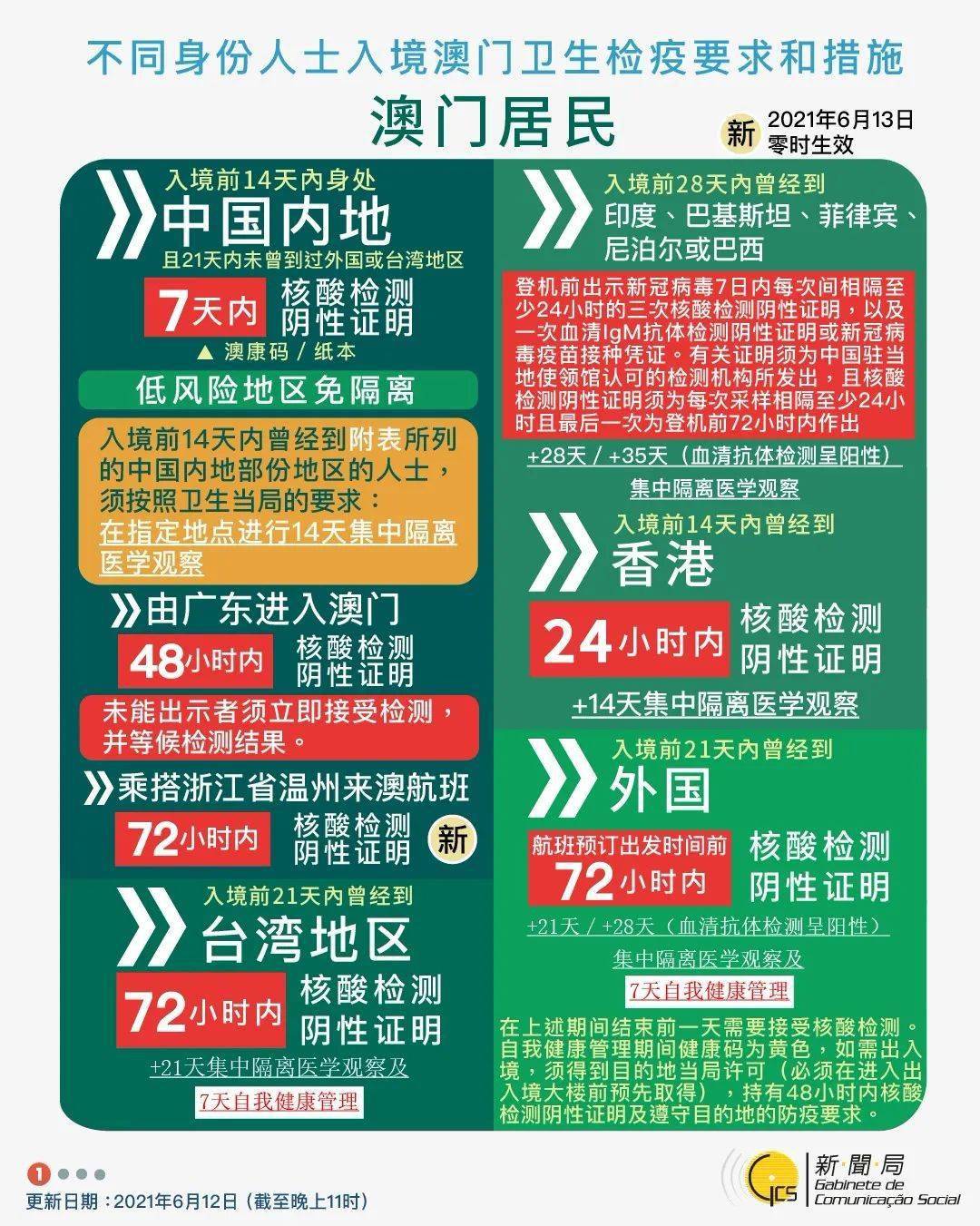 新澳門號碼查詢2025，全面解析與實(shí)用指南，澳門號碼查詢指南，全面解析與實(shí)用指南（2025版）
