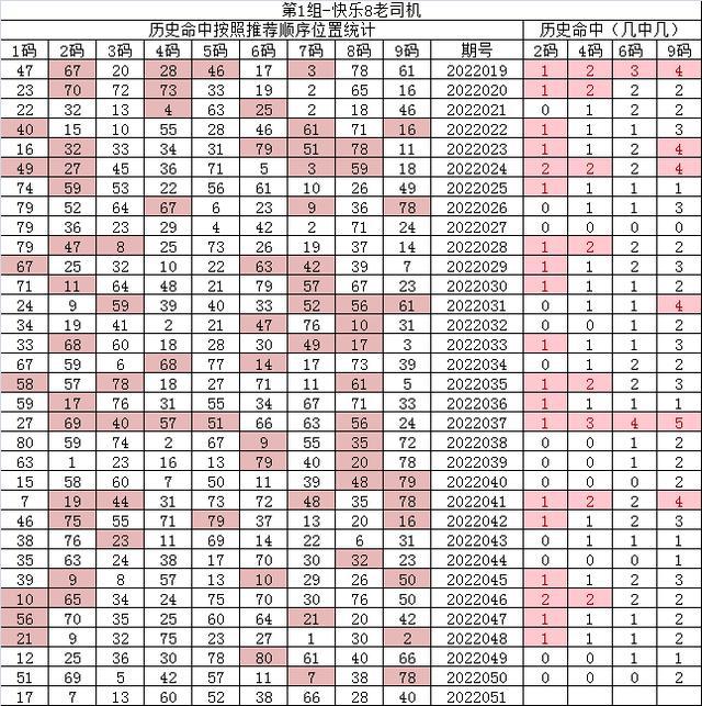 紅7碼，探索數(shù)字世界的神秘面紗，紅7碼，揭開數(shù)字世界的神秘面紗