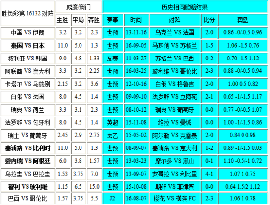 新澳門彩出號綜合走勢分析與預(yù)測，澳門彩票出號走勢分析與預(yù)測