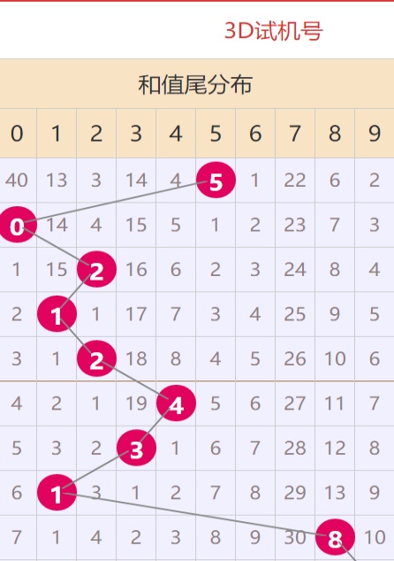 新澳門六開彩資料大全2248，探索彩票世界的神秘之門，探索彩票奧秘，新澳門六開彩資料大全2248