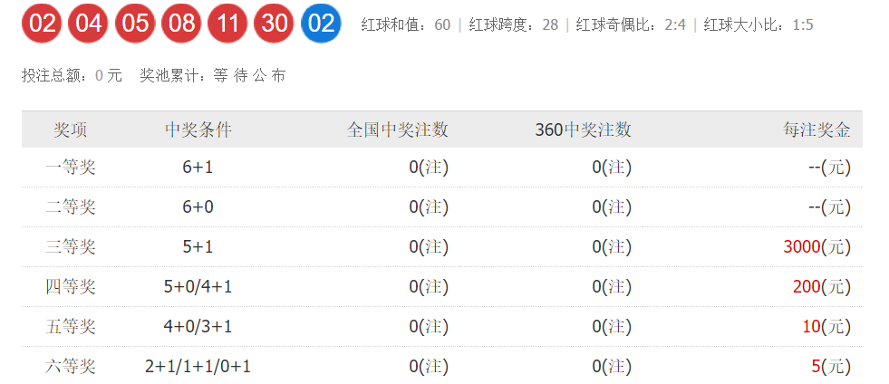 澳門彩票開獎(jiǎng)結(jié)果，揭曉今晚六開獎(jiǎng)的幸運(yùn)時(shí)刻（2024年），澳門彩票揭曉之夜，幸運(yùn)時(shí)刻盡在今晚六開獎(jiǎng)（2024年）