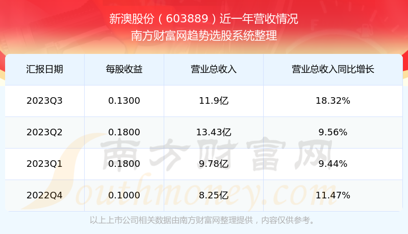 新澳碼開獎結果查詢，輕松掌握最新開獎動態(tài)，新澳碼開獎結果查詢，輕松掌握最新動態(tài)