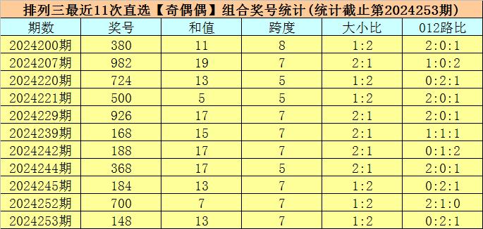 澳門彩票開獎結果預測與解析——聚焦2024年今晚六開獎，澳門彩票開獎預測解析，聚焦今晚六點開獎結果（2024年）