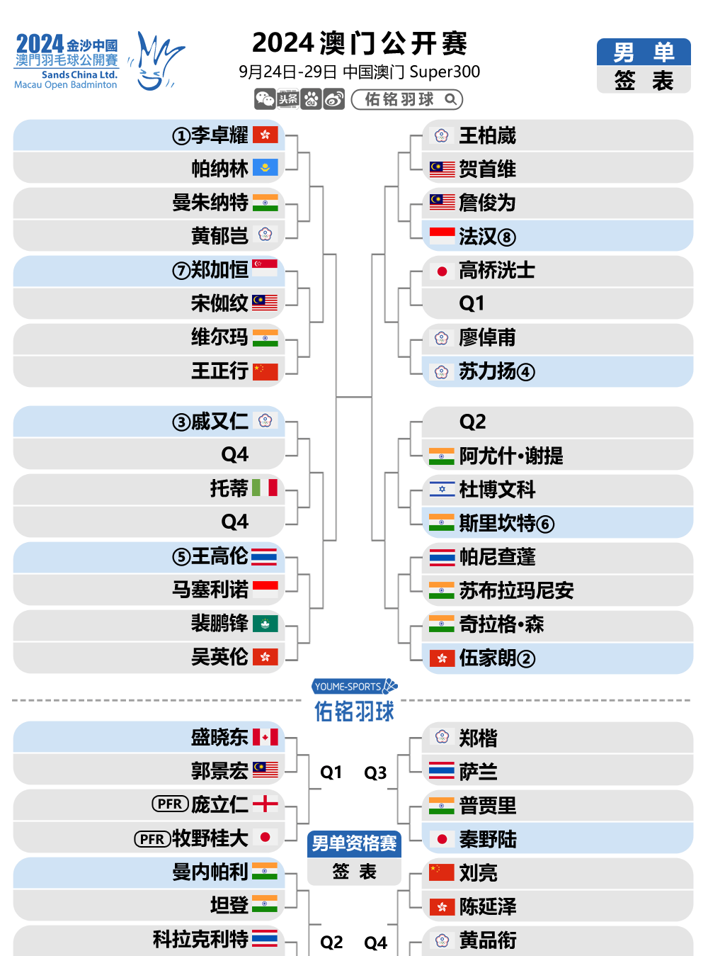 新澳門(mén)開(kāi)獎(jiǎng)歷史記錄走勢(shì)圖表，深度解析與預(yù)測(cè)，澳門(mén)開(kāi)獎(jiǎng)歷史記錄走勢(shì)圖表深度解析及預(yù)測(cè)