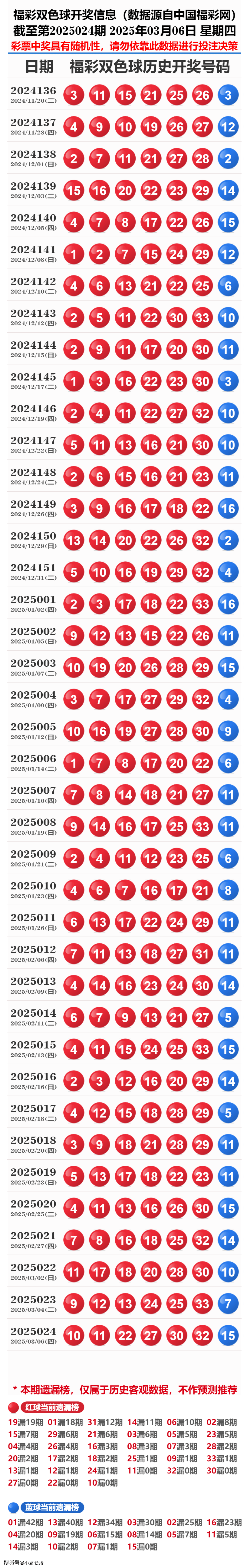 探索新奧歷史，2025年開獎記錄與號碼表回顧，探索新奧歷史，回顧2025年開獎記錄與號碼表全覽