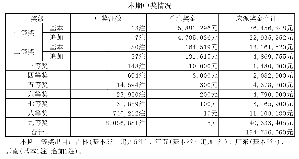 新澳門殺碼技巧及最新開獎結果查詢指南，澳門殺碼技巧與最新開獎結果查詢指南