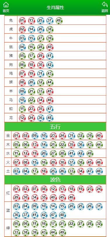 數(shù)字世界秘密