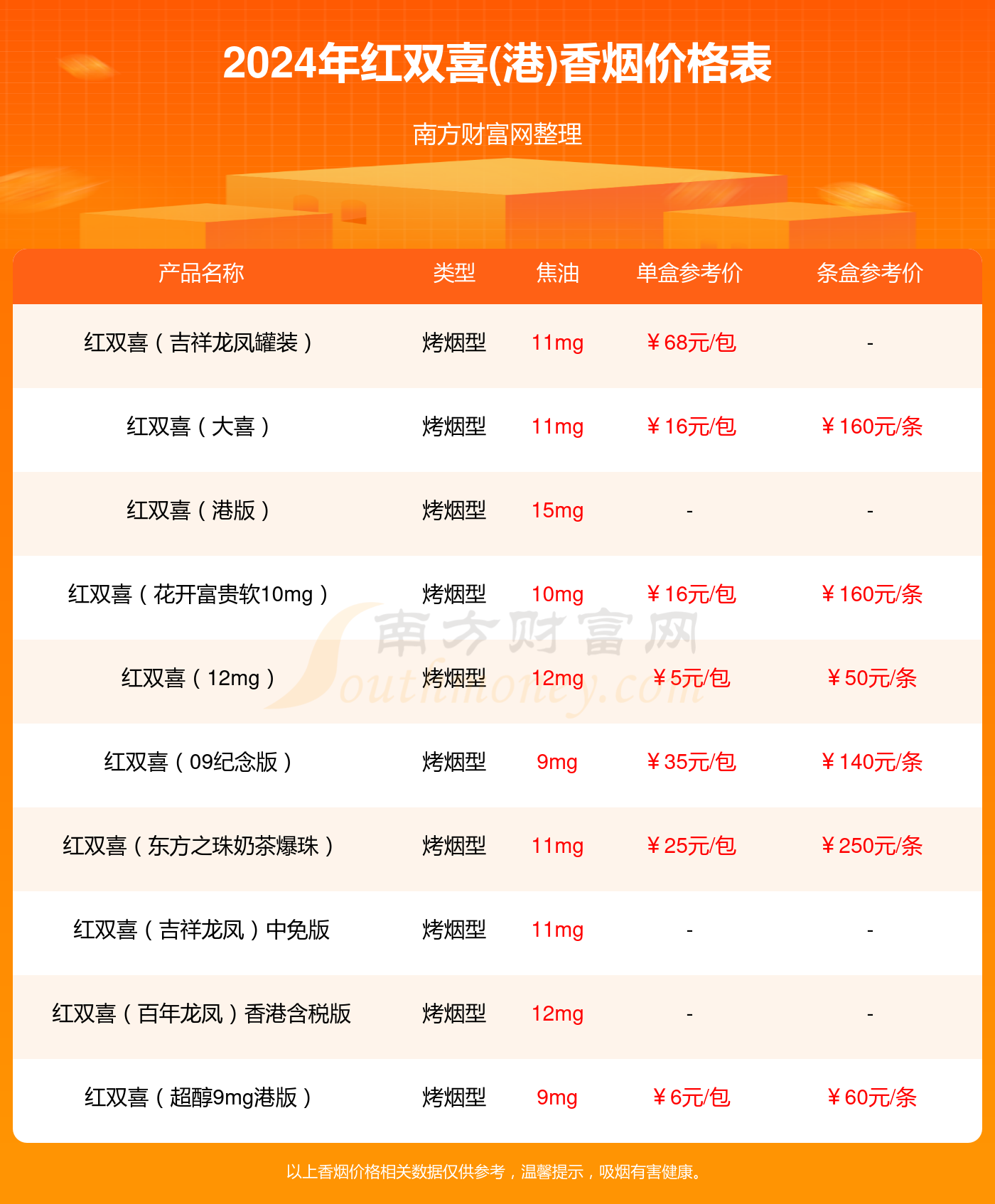 紅雙喜新澳資料，深入了解與SEO優(yōu)化策略，紅雙喜新澳資料深度解析與SEO優(yōu)化策略指南