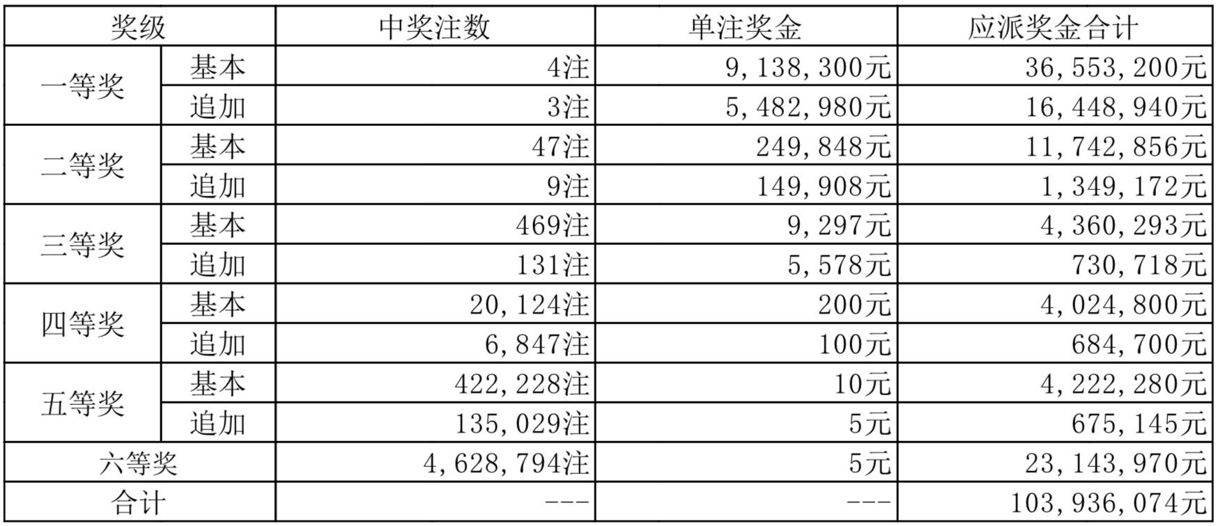 期待與驚喜的交匯點/碰撞