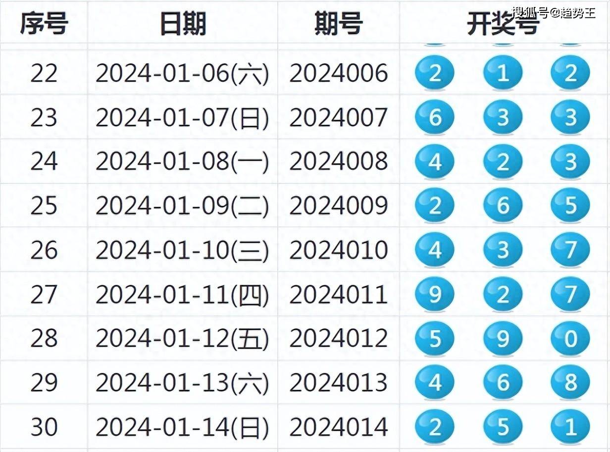 揭秘新奧開獎歷史，展望未來的新奧彩票開獎歷程（2025年），揭秘新奧彩票開獎歷程，回顧歷史，展望未來的新篇章（2025年展望）