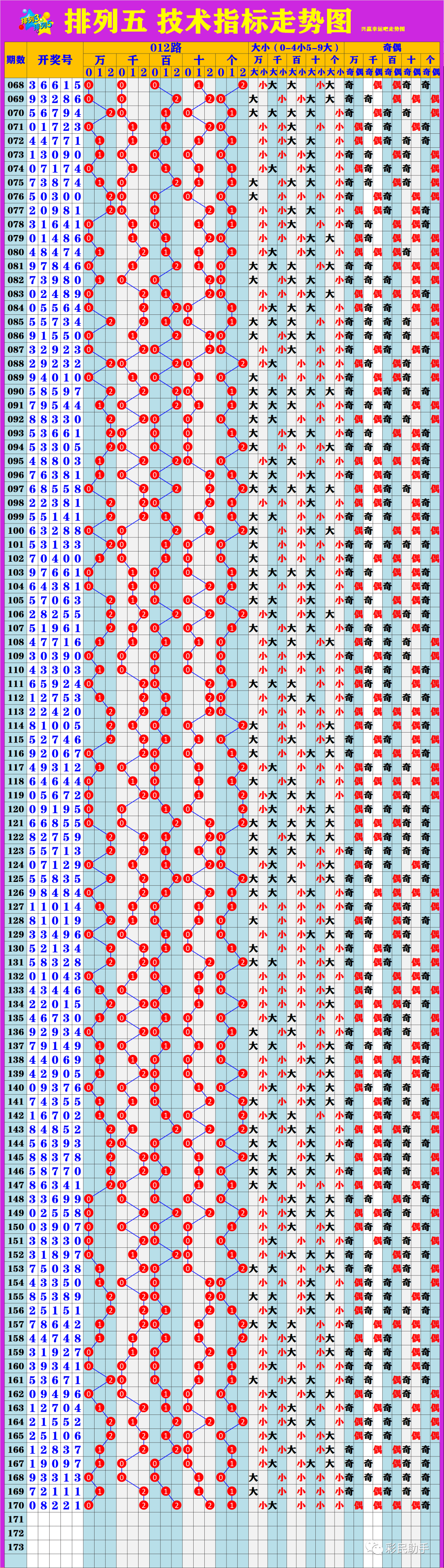 新澳門6走勢圖，探索與預(yù)測，澳門新走勢圖，探索與預(yù)測未來趨勢