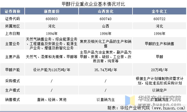 新奧2025正版資料