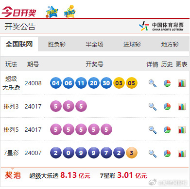 新奧彩票走向，探索未來發(fā)展趨勢與策略，新奧彩票未來發(fā)展趨勢與策略探索
