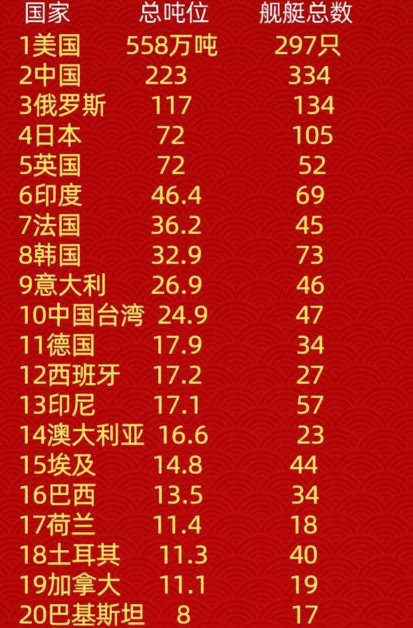 中國海軍實力排名世界探析，中國海軍實力全球排名探析