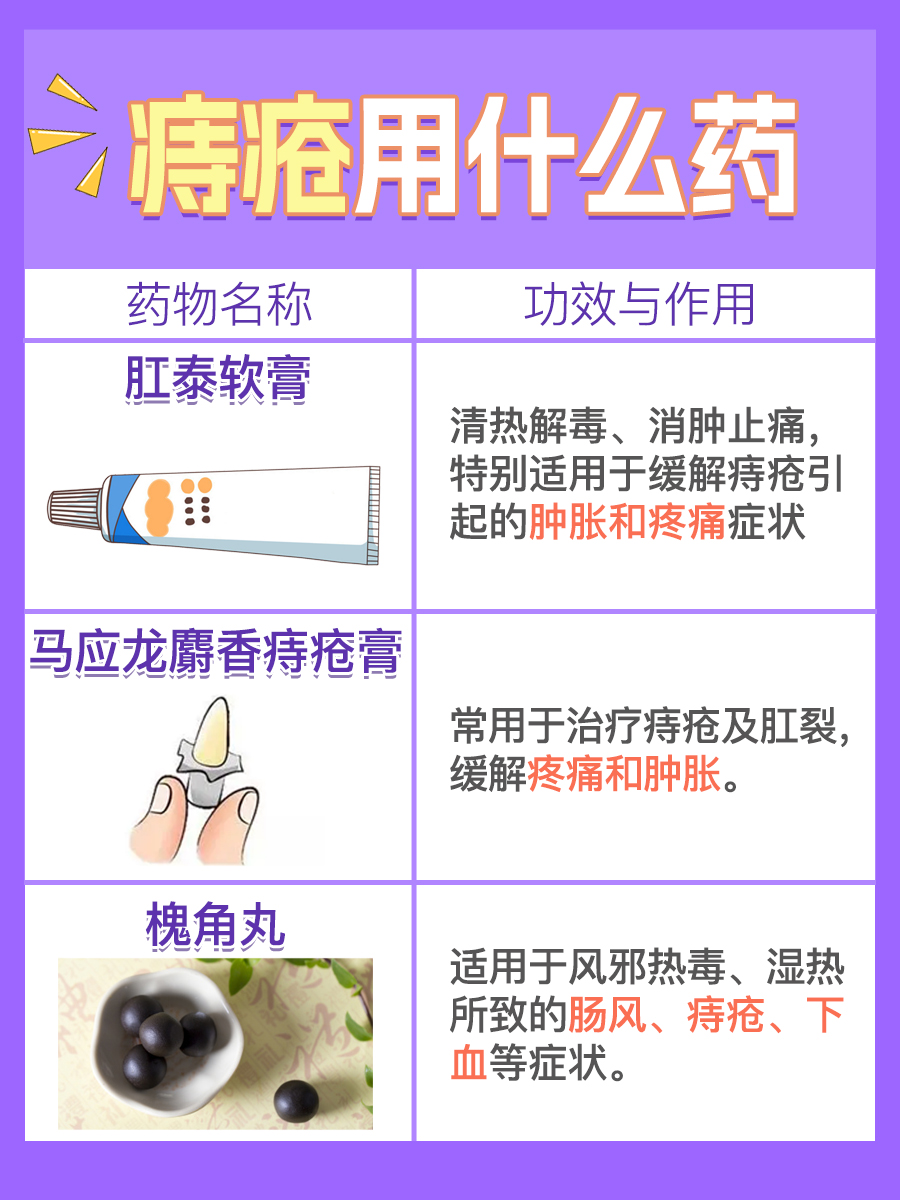 治療痔瘡，探尋最快最好的藥物與方法，治療痔瘡，尋找最快最好的藥物與方法攻略
