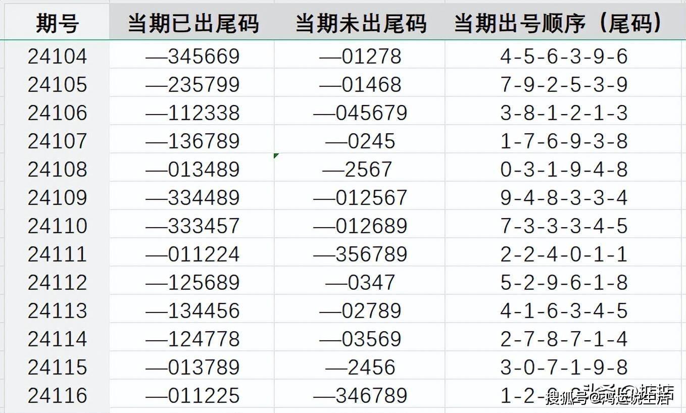 四肖八碼期期準(zhǔn)預(yù)測(cè)