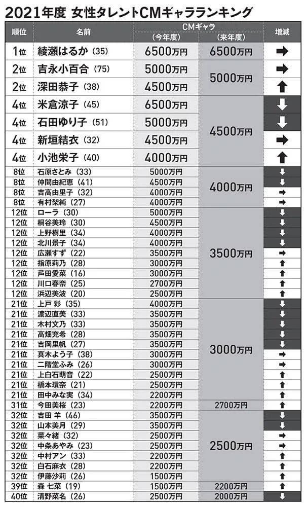 揭秘2021女星睡覺價目表，行業(yè)內(nèi)的秘密與趨勢分析，2021女星睡覺價目表揭秘，行業(yè)秘密與趨勢洞察