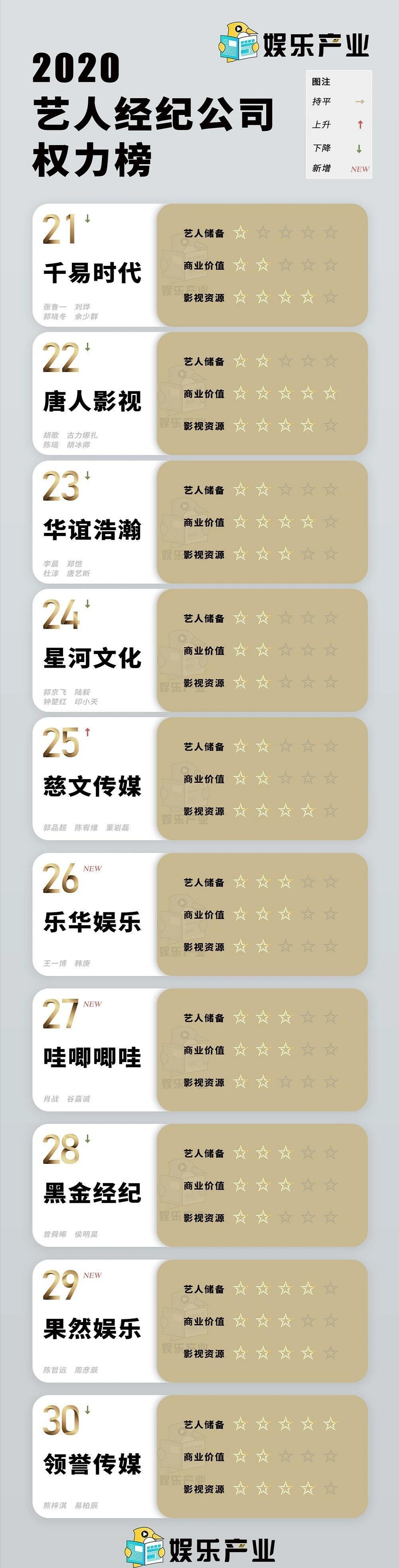 娛樂經(jīng)紀(jì)公司排名，探尋行業(yè)領(lǐng)軍者，娛樂經(jīng)紀(jì)公司排名揭秘，探尋行業(yè)領(lǐng)軍者