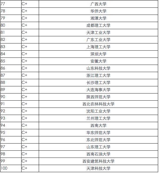 最新明星排行榜前100名列表，最新明星排行榜前百?gòu)?qiáng)榜單揭曉