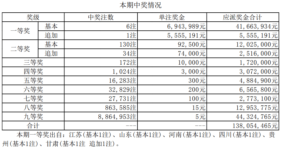 新澳彩開獎(jiǎng)結(jié)果及歷史記錄，探索2025年的開獎(jiǎng)歷程，新澳彩開獎(jiǎng)歷程揭秘，結(jié)果、歷史記錄及2025年展望