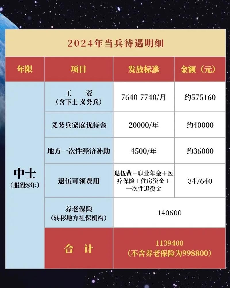 退伍兵60歲后每月可領(lǐng)多少錢，深度解析與權(quán)益保障，深度解析，退伍兵60歲后的養(yǎng)老金待遇與權(quán)益保障