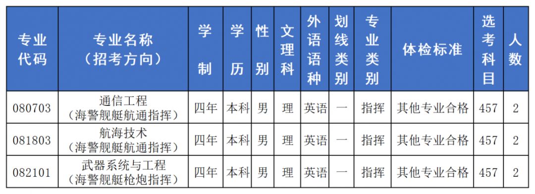 大連艦艇學(xué)院招生簡章詳解，大連艦艇學(xué)院招生簡章全面解讀