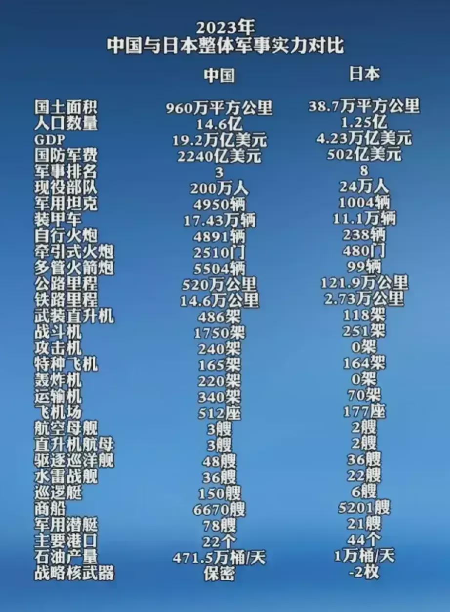 中國真實戰(zhàn)力水平，深度解析與探討，中國戰(zhàn)力水平的深度解析與探討