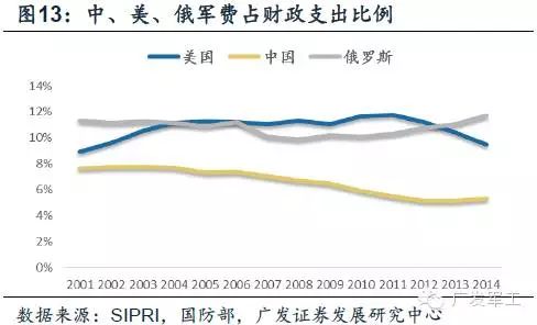 世界軍費(fèi)排名一覽表，全球軍事支出概覽，全球軍費(fèi)排名與軍事支出概覽