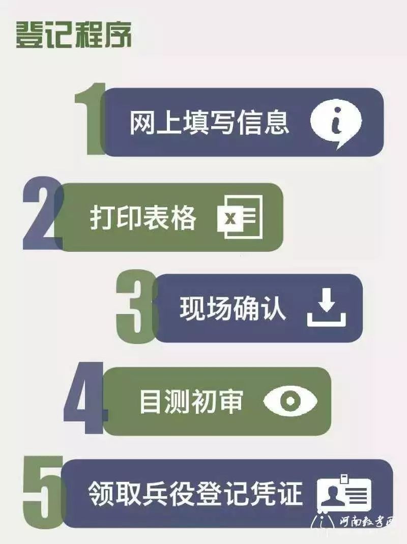 高三忘記征兵登記怎么辦？補(bǔ)救措施與注意事項(xiàng)，高三忘記征兵登記怎么辦？補(bǔ)救措施及注意事項(xiàng)詳解