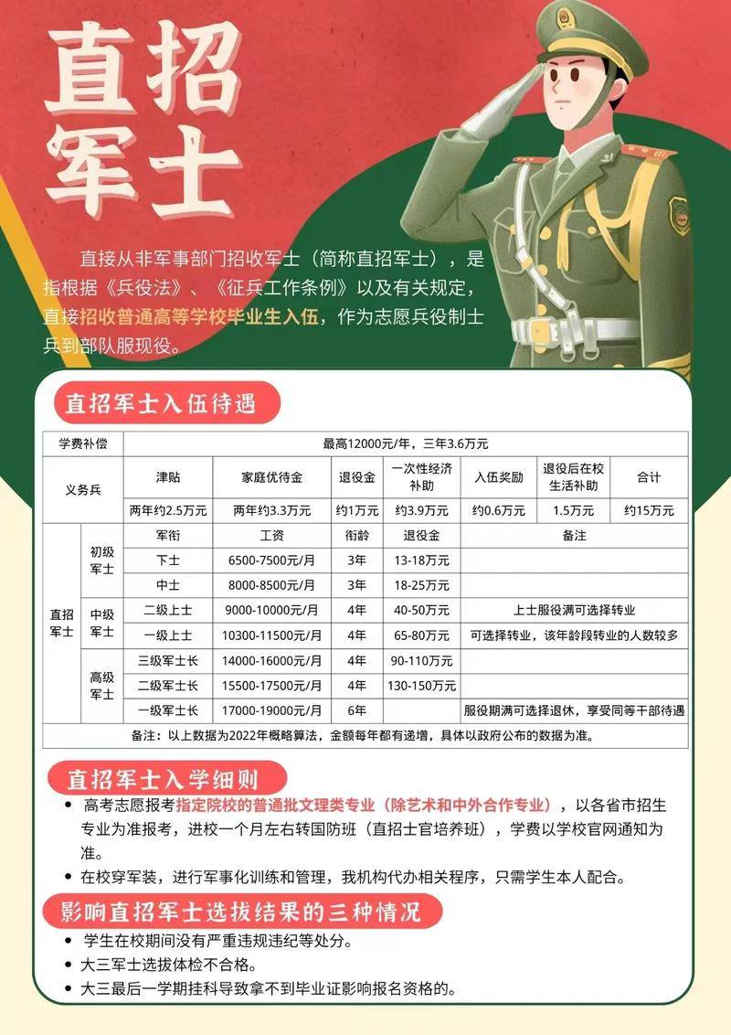 士官直招是什么意思，士官直招解析，直招士官究竟是何含義？
