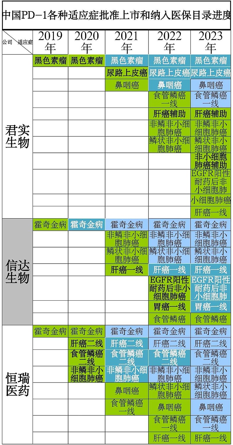 君實(shí)生物在FDA的最新動(dòng)態(tài)及其在中國(guó)的影響，君實(shí)生物在FDA的最新動(dòng)態(tài)與在華影響分析