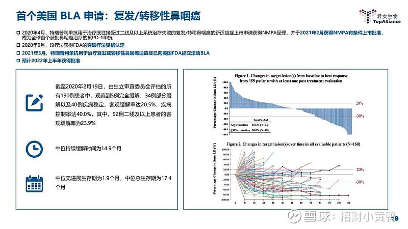 君實(shí)生物PD-1，引領(lǐng)免疫治療前沿的杰出力量，君實(shí)生物PD-1，引領(lǐng)免疫治療領(lǐng)域的杰出力量