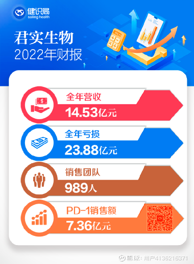 君實生物待遇詳解，員工眼中的工作環(huán)境與福利，君實生物員工待遇與工作環(huán)境揭秘，真實感受與福利詳解