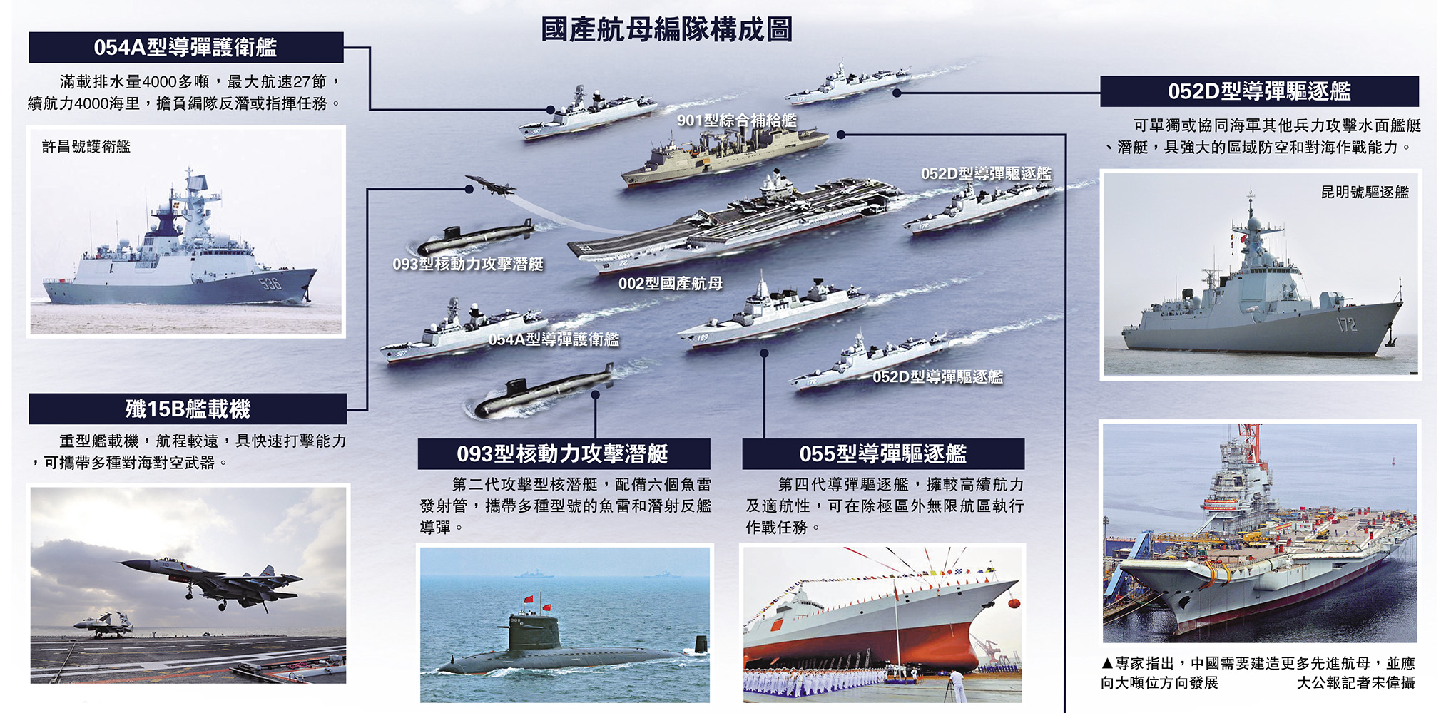 中國(guó)航母編隊(duì)配置圖解，深度解析與前瞻，中國(guó)航母編隊(duì)配置深度解析與前瞻圖解