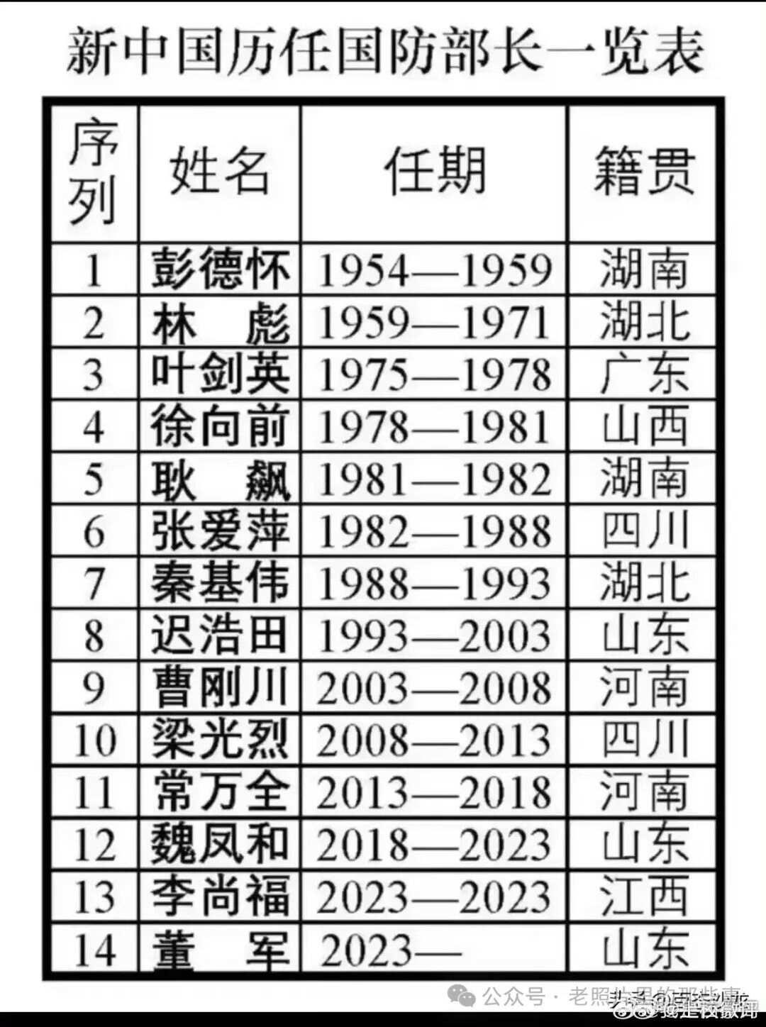 歷任國防部長名單，中國國防力量的時代印記，中國國防力量時代印記，歷任國防部長名單概覽