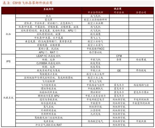C919，中航沈飛與西飛的共同榮耀，C919，中航沈飛與西飛的共同成就