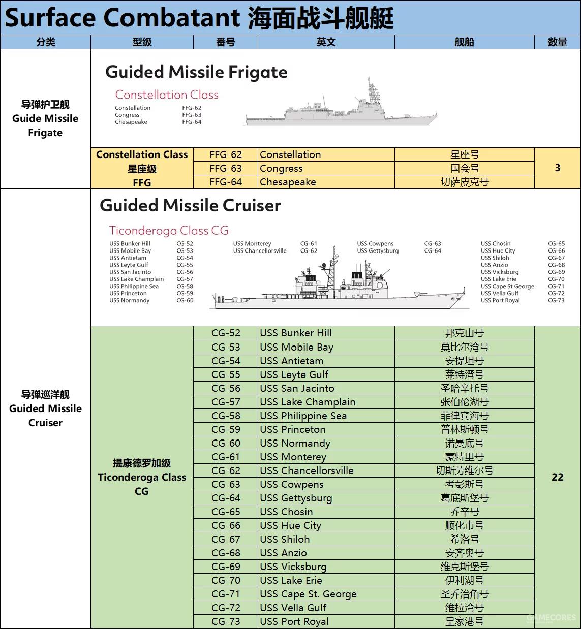 2021海軍一覽表，全球海軍實(shí)力大揭秘，全球海軍實(shí)力揭秘，2021海軍一覽表