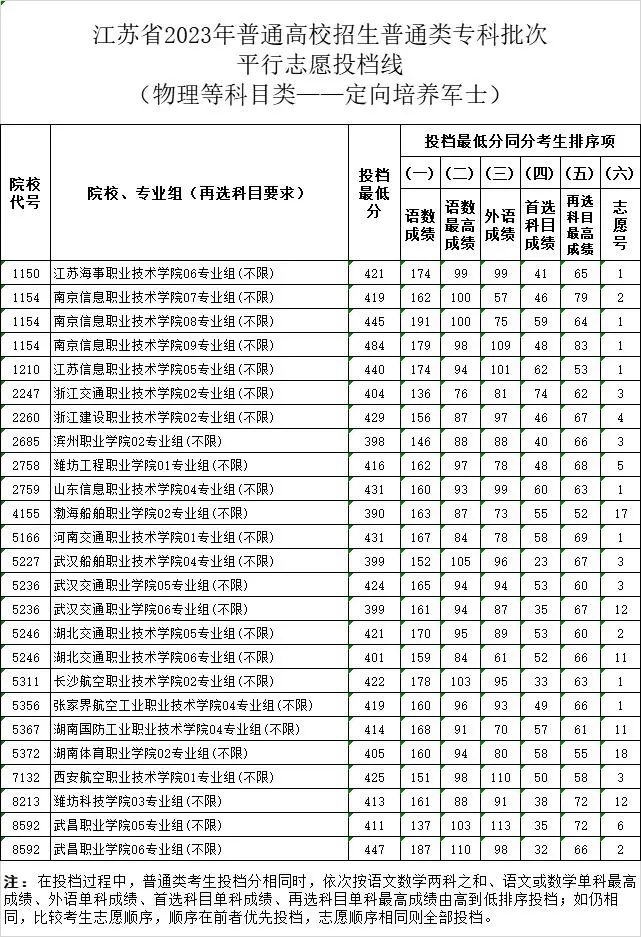 財(cái)經(jīng) 第2頁(yè)