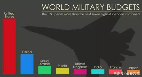 世界軍費(fèi)排名2021，全球軍事支出概覽，全球軍事支出概覽，2021年世界軍費(fèi)排名揭示的真相