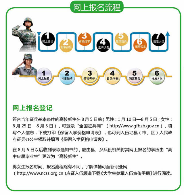 全國(guó)征兵網(wǎng)