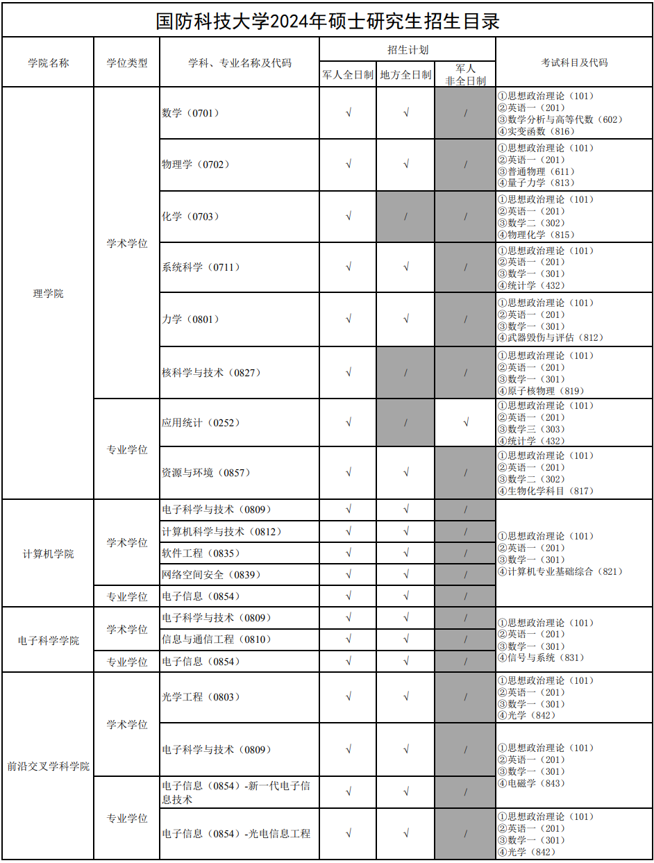 國(guó)防科技大學(xué)